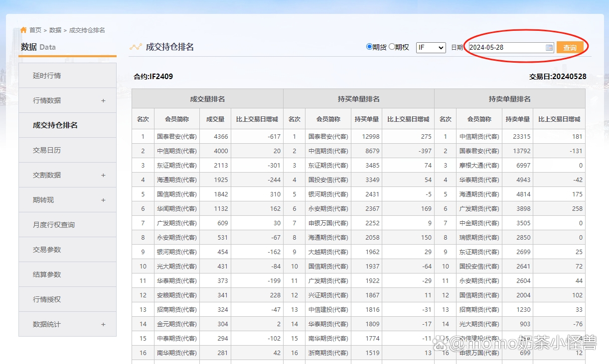股指期货持仓(股指期货持仓量的意义)